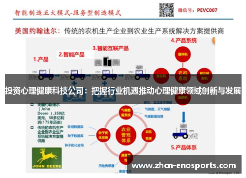 投资心理健康科技公司：把握行业机遇推动心理健康领域创新与发展