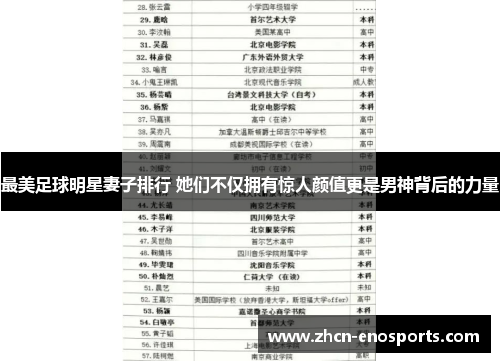 最美足球明星妻子排行 她们不仅拥有惊人颜值更是男神背后的力量