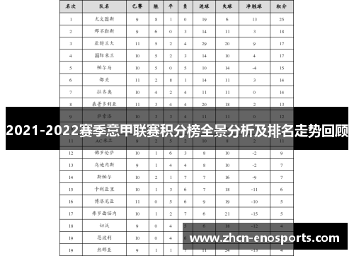 2021-2022赛季意甲联赛积分榜全景分析及排名走势回顾