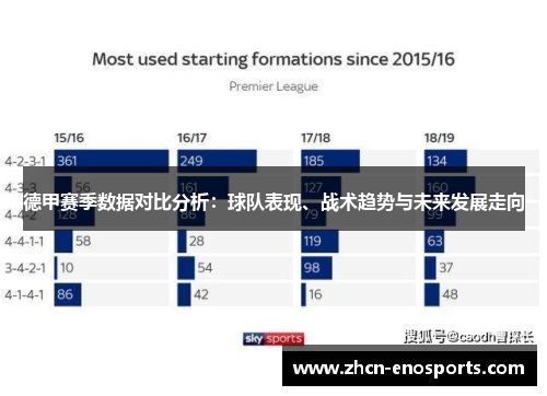 德甲赛季数据对比分析：球队表现、战术趋势与未来发展走向