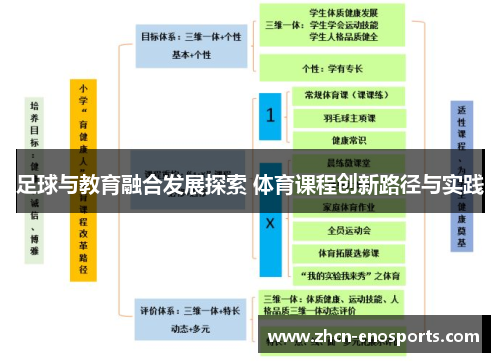 足球与教育融合发展探索 体育课程创新路径与实践