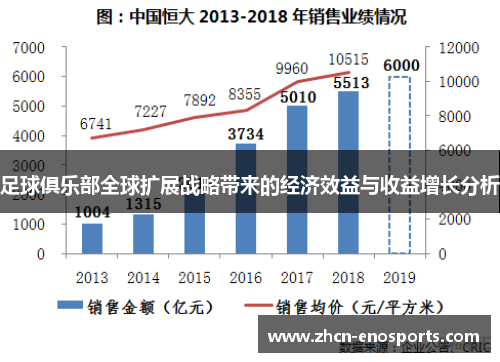 足球俱乐部全球扩展战略带来的经济效益与收益增长分析