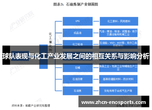 球队表现与化工产业发展之间的相互关系与影响分析