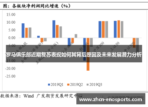 罗马俱乐部近期复苏表现如何其背后原因及未来发展潜力分析