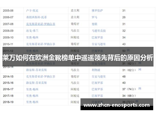 莱万如何在欧洲金靴榜单中遥遥领先背后的原因分析