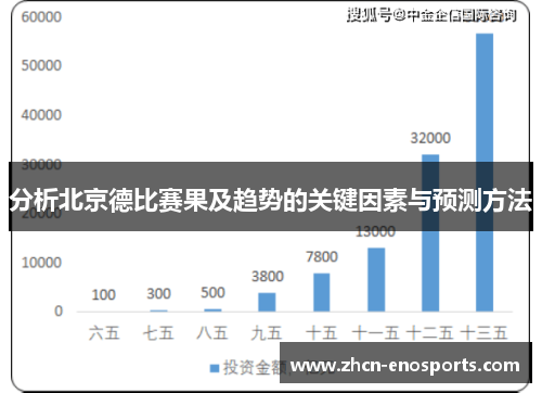 分析北京德比赛果及趋势的关键因素与预测方法