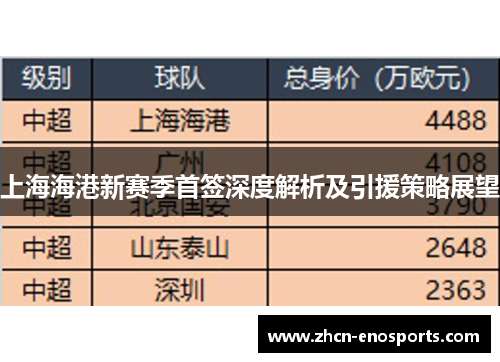 上海海港新赛季首签深度解析及引援策略展望