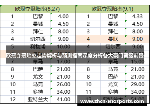 欧冠夺冠赔率走势解析与预测指南深度分析各大豪门晋级前景