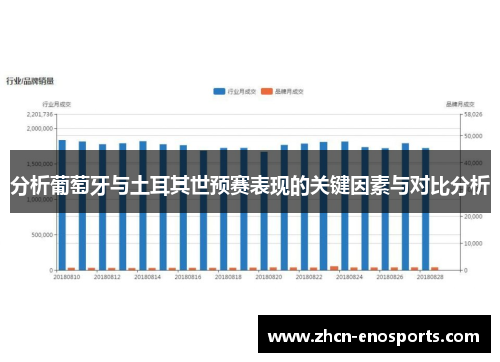 分析葡萄牙与土耳其世预赛表现的关键因素与对比分析