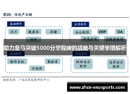 助力皇马突破5000分里程碑的战略与关键举措解析