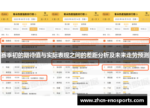 赛季初的期待值与实际表现之间的差距分析及未来走势预测