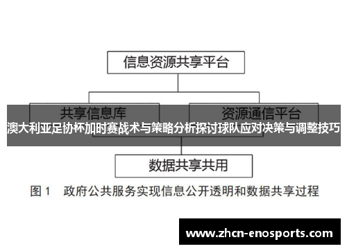 澳大利亚足协杯加时赛战术与策略分析探讨球队应对决策与调整技巧